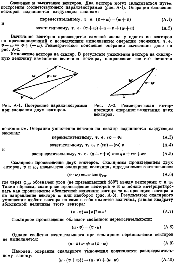 Геометрическая интерпретация векторных операций