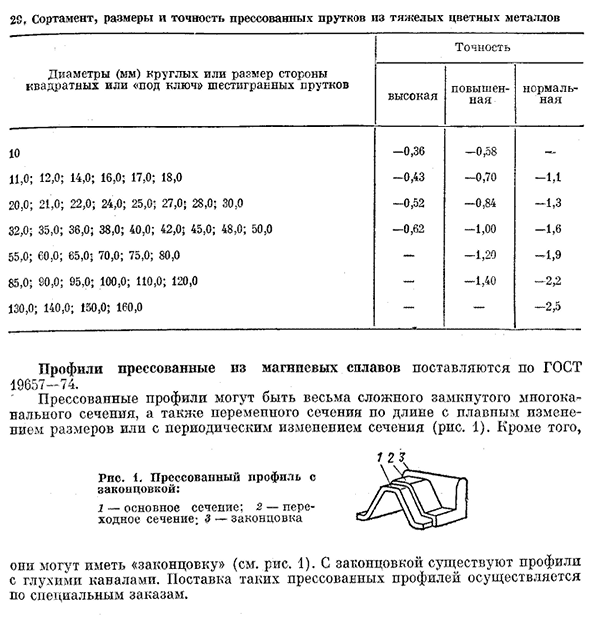 Прессованные профили