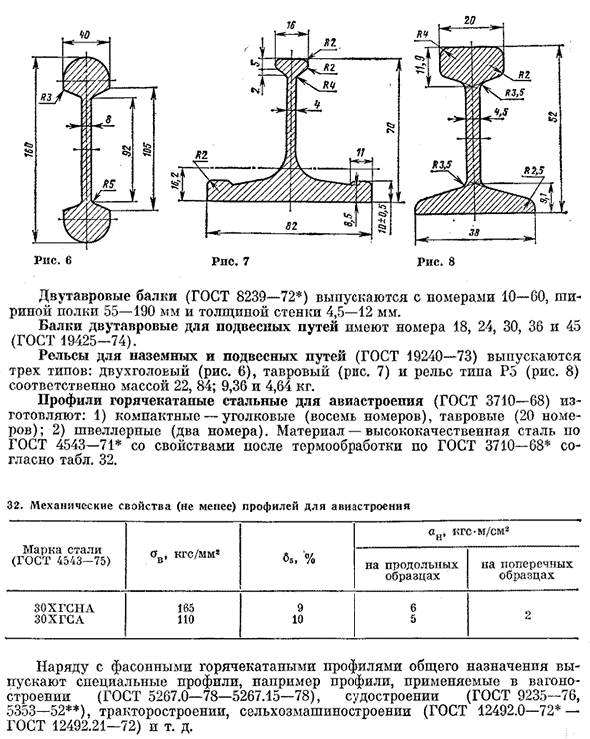 Фасонные горячекатаные профили