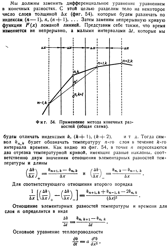 Применение метода конечных разностей