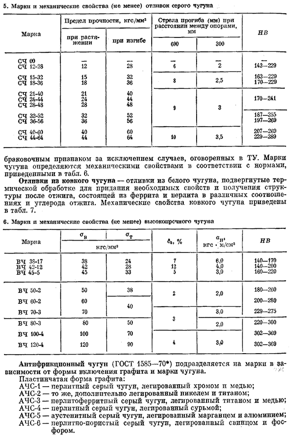 Чугунные отливки