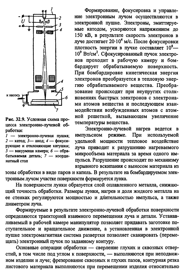 Лучевые методы размерной обработки