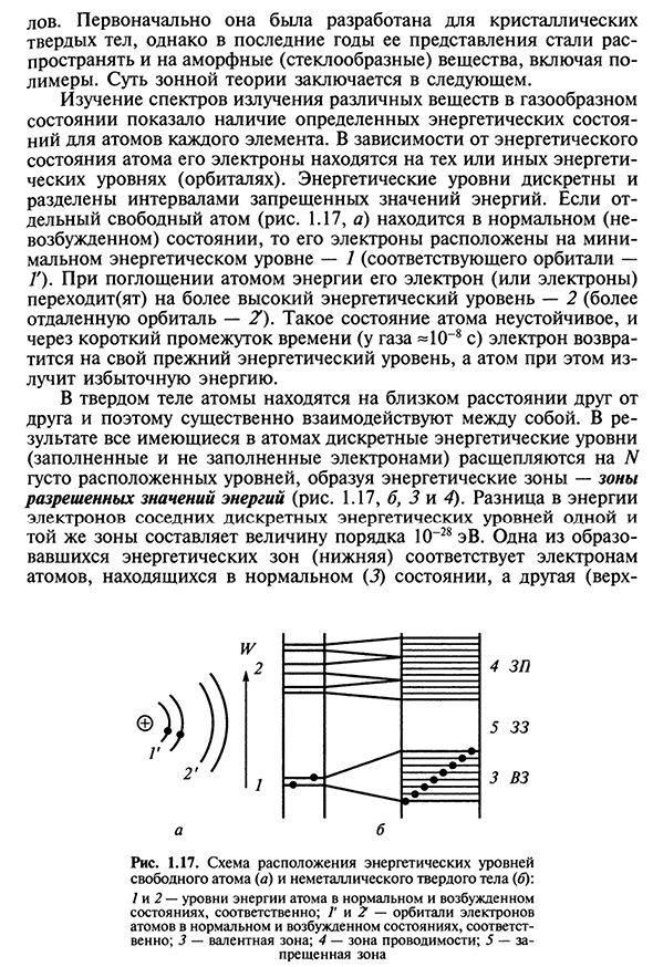 Зонная теория твердого тела