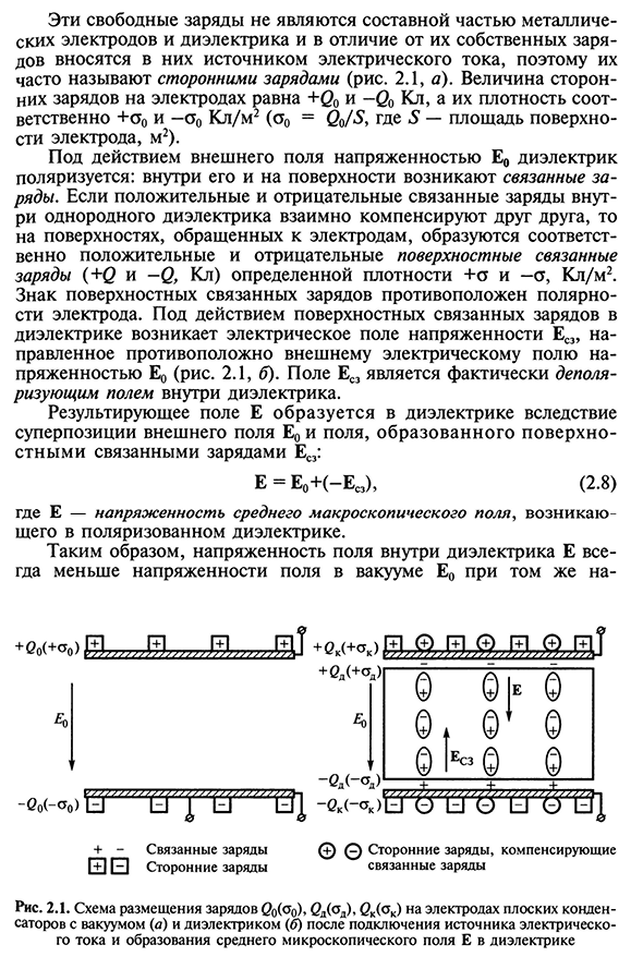 Поле внутри диэлектрика