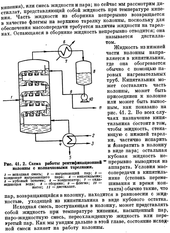 Работа ректификационной колонны