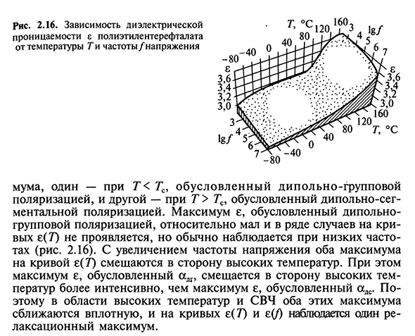 Полярные полимеры