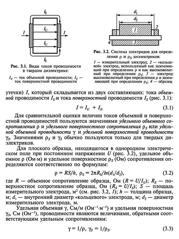 Электропроводность объемная и поверхностная