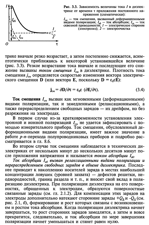 Токи смещения, абсорбции и сквозной проводимости