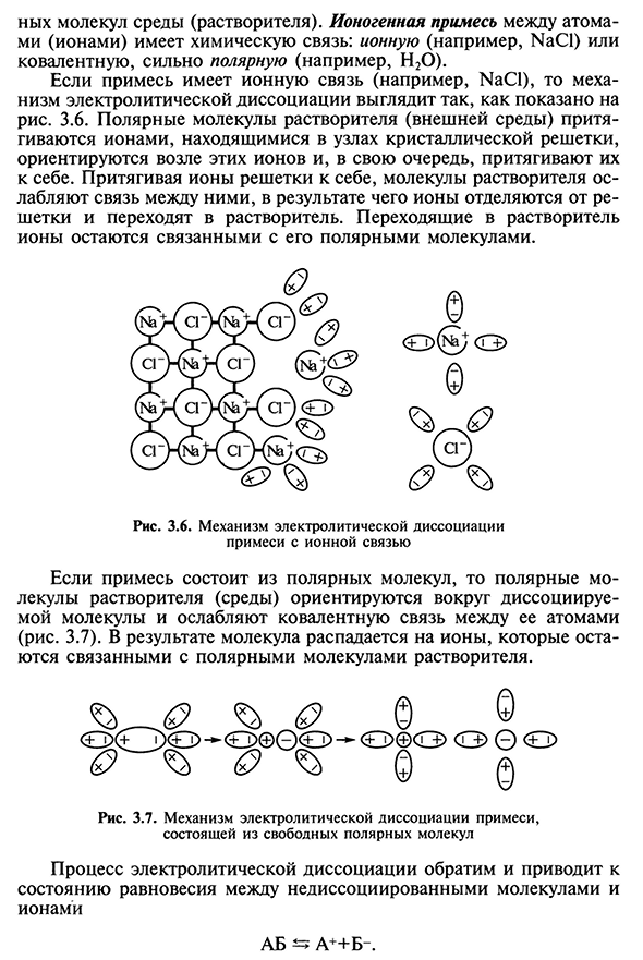 Ионная проводимость