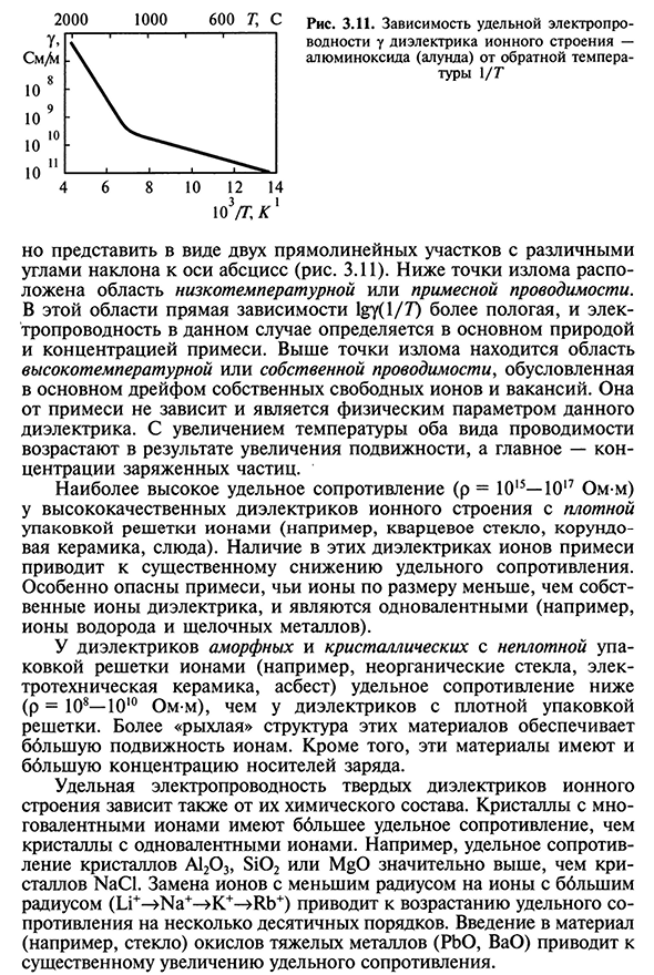 Электропроводность твердых диэлектриков ионного строения