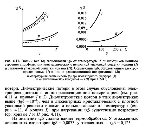 Твердые диэлектрики ионного строения