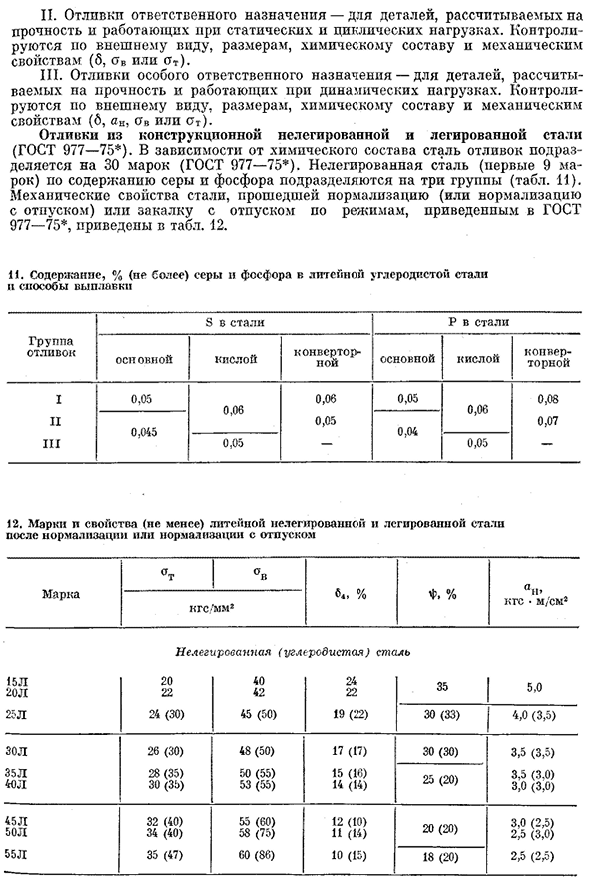 Стальные отливки