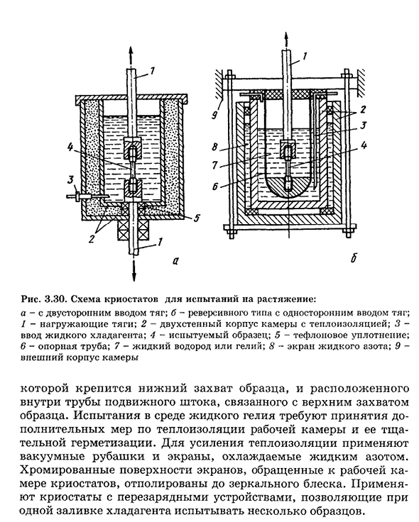 Статические испытания на растяжение