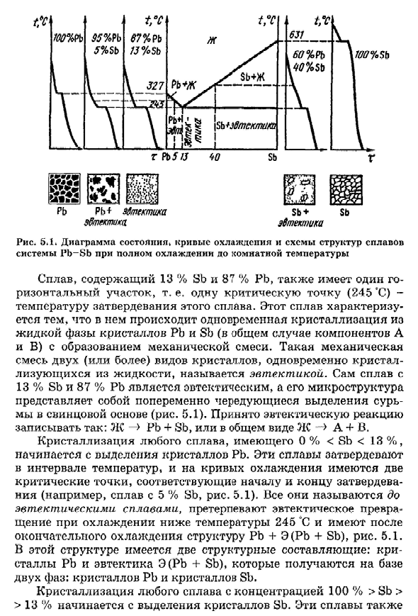 Основные типы диаграмм состояния