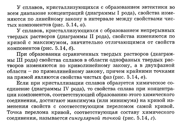 Связь между свойствами сплавов и типом диаграмм состояния