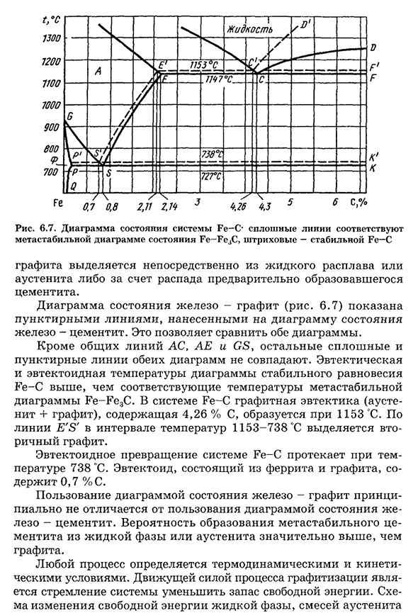 Диаграмма состояния системы железо - графит (стабильное состояние)