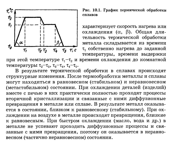 Основы теории термической обработки общие сведения