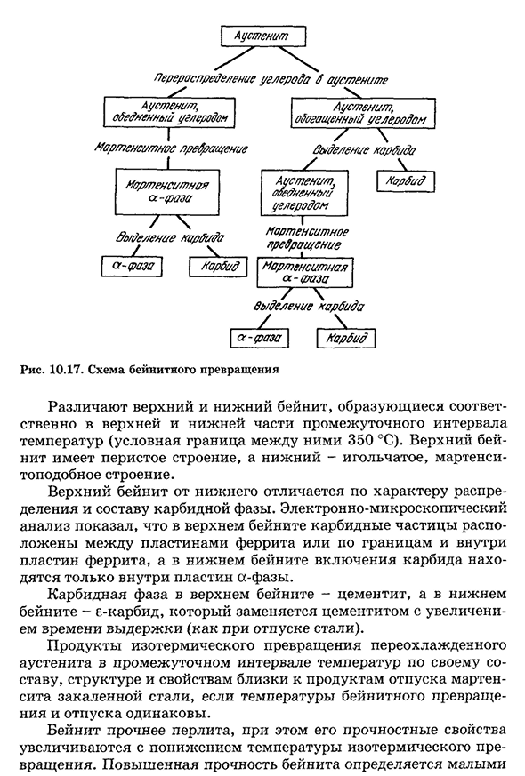 Промежуточное (бейнитное) превращение аустенита