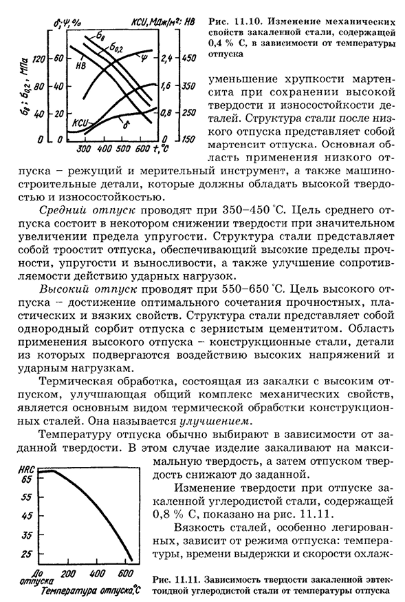 Отпуск стали