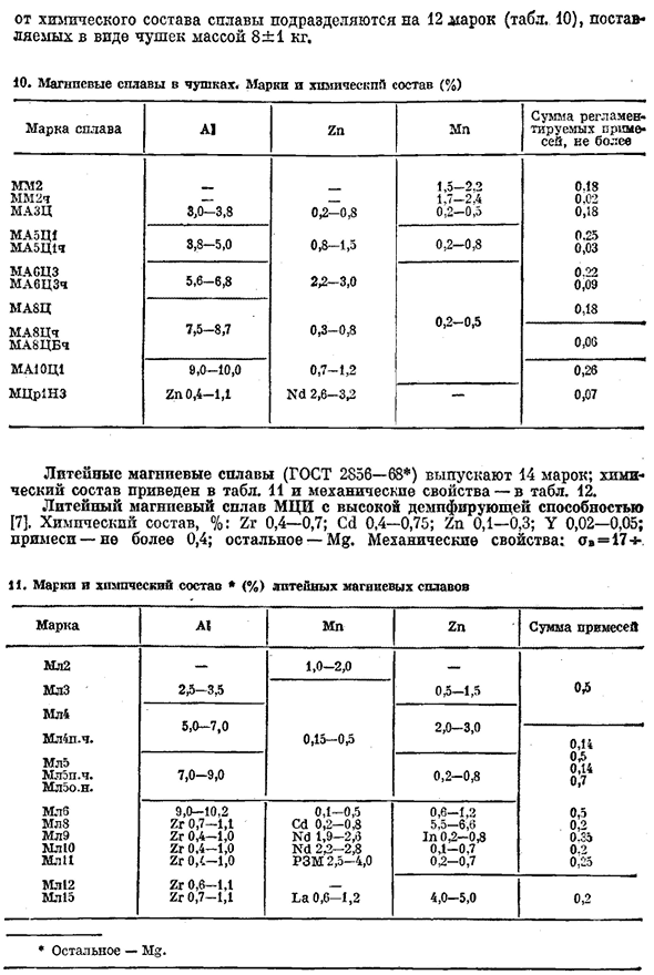 Магний и его сплавы