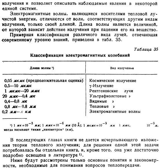 Тепловое излучение как колебательный процесс