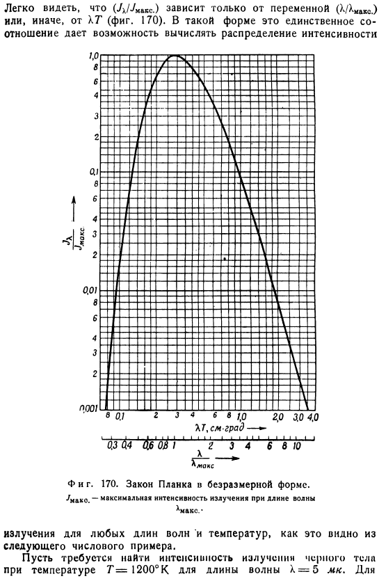 Приведенный закон излучения Планка