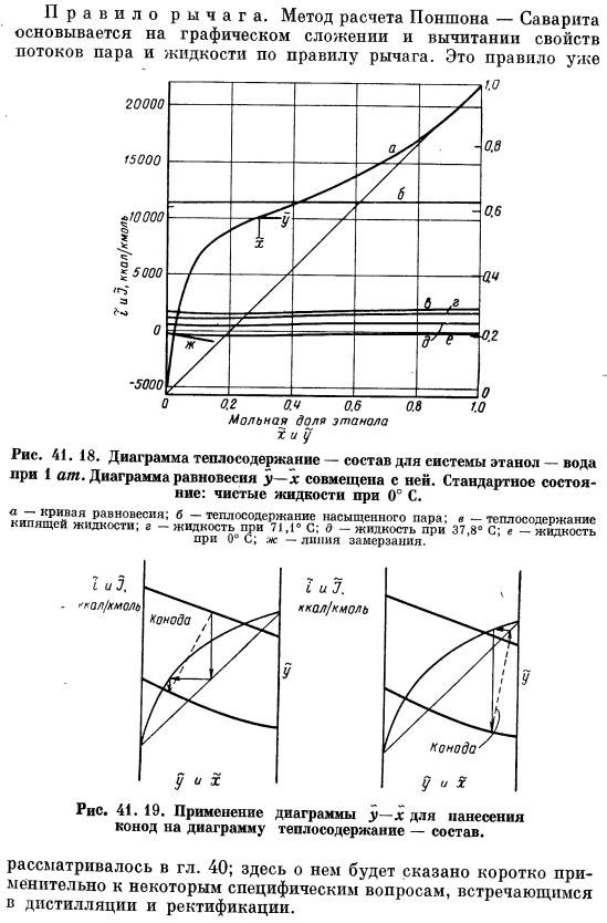 Метод Поншона - Саварита