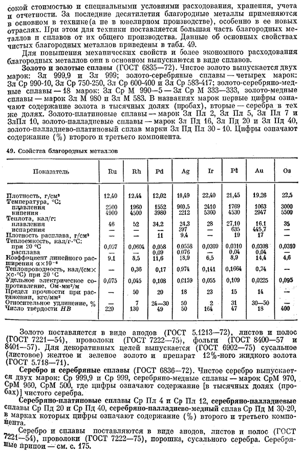 Благородные (драгоценные) металлы и сплавы