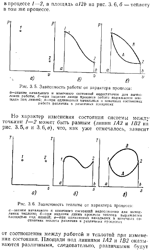 Зависимость количества работы и теплоты от характера термодинамического процесса