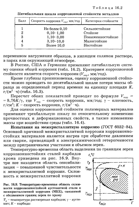 Оценка коррозионной стой к ости