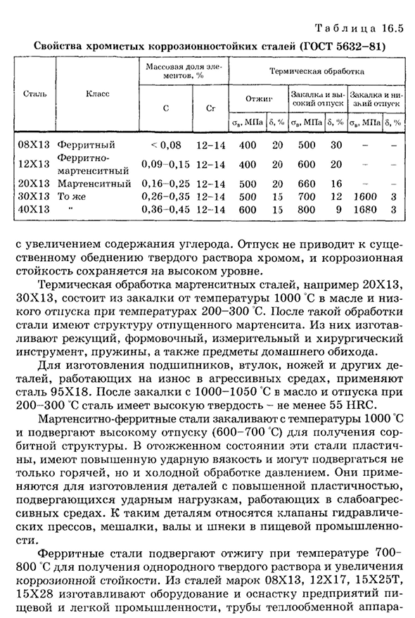 Коррозионностойкие стали