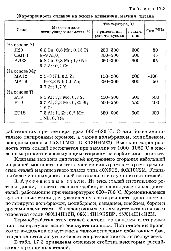 Жаропрочность сплавов цветных металлов и сталей