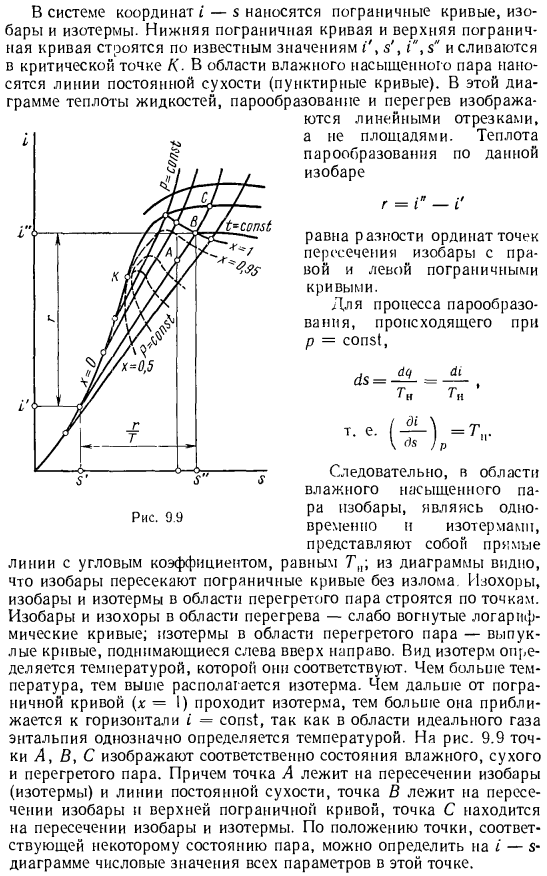 I—S-диаграмма водяного пара