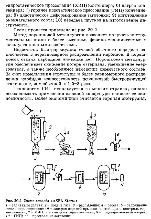 Инструментальные порошковые стали