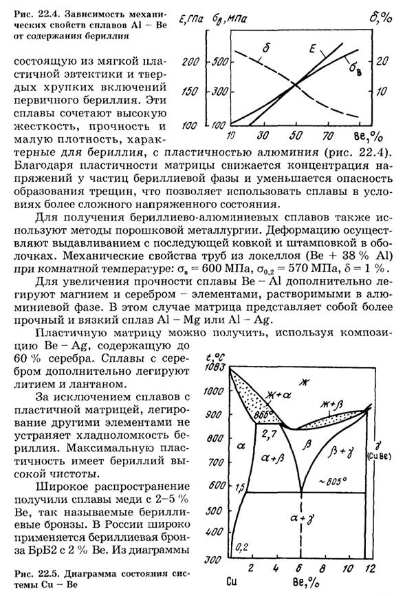 Сплавы бериллия