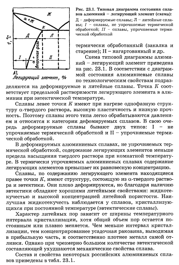 Классификация алюминиевых сплавов