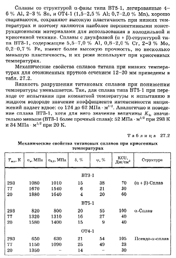 Титан и его сплавы