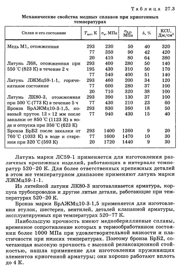 Медь и ее сплавы