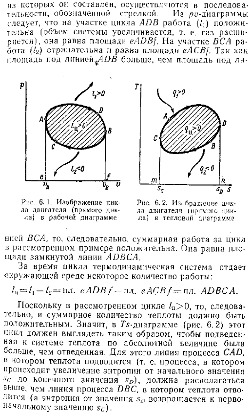 Прямые циклы