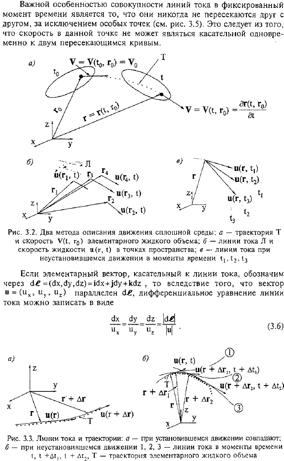 Линия тока и траектория