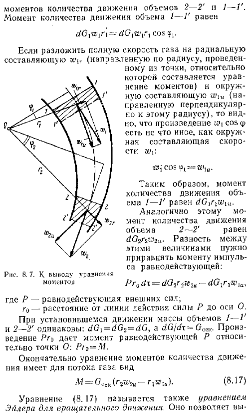 Уравнение моментов количества движения