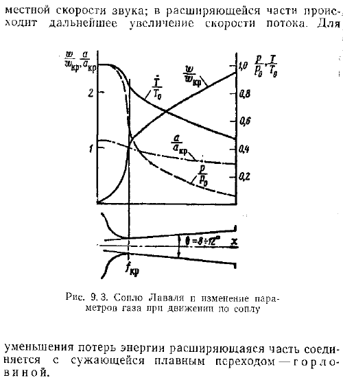 Получение сверхзвуковых скоростей. Сопло Лаваля