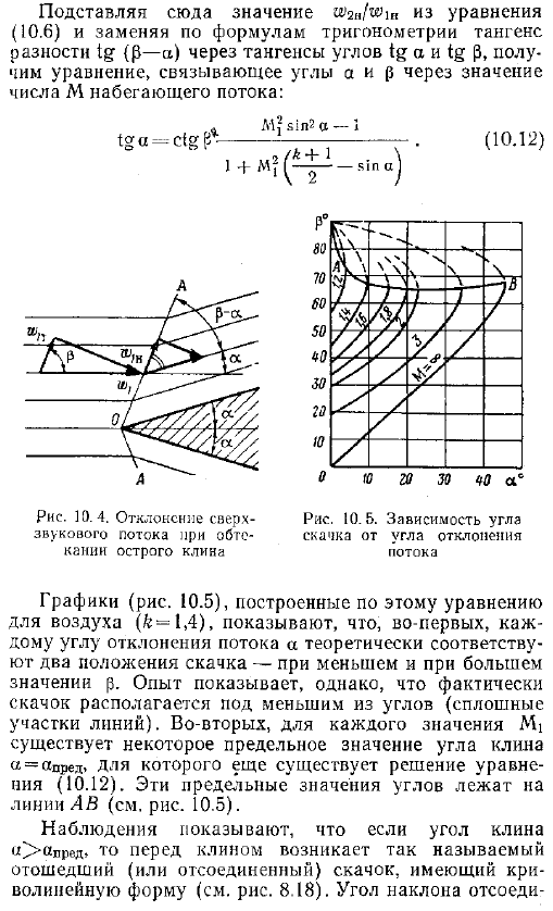 Угол наклона скачка
