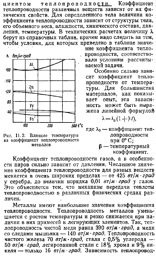 Закон Фурье. Коэффициент теплопроводности