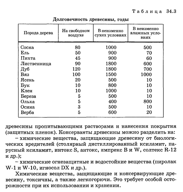 Долговечность и консервация древесины