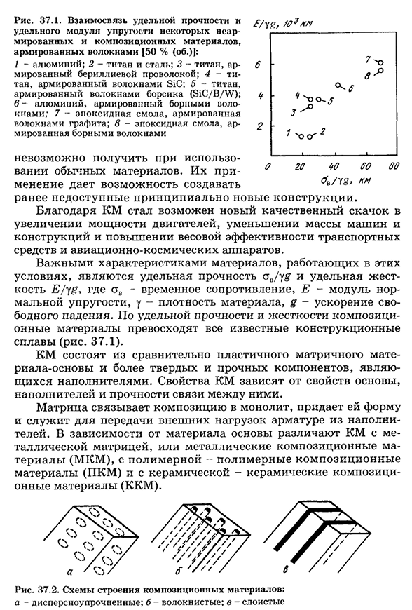 Композиционные материалы общая характеристика и классификация