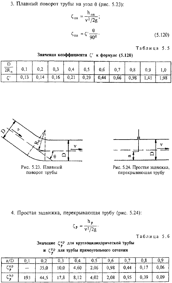 Справочные материалы для расчета местных потерь напора