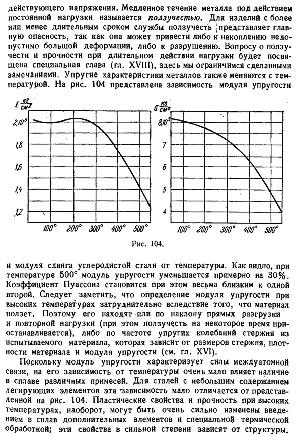 Влияние повышенной температуры на механические свойства