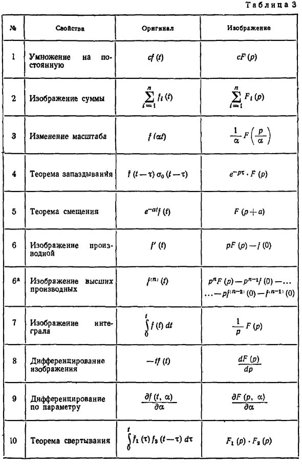 Нахождение оригиналов для дробно-рациональных изображений