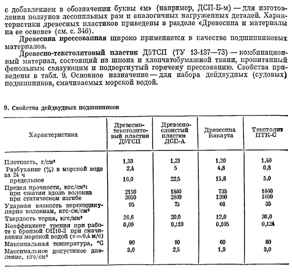 Антифрикционные полимеры и пластмассы